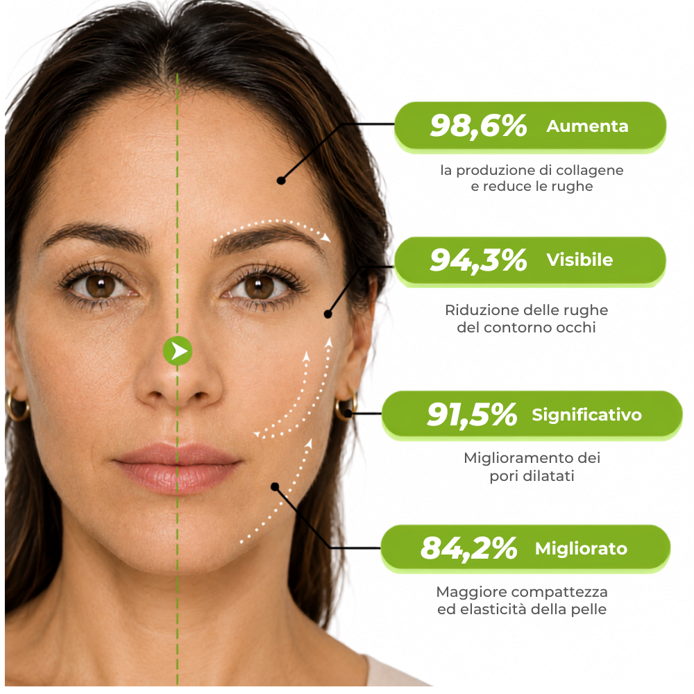 Siero Retinal Anti-Età